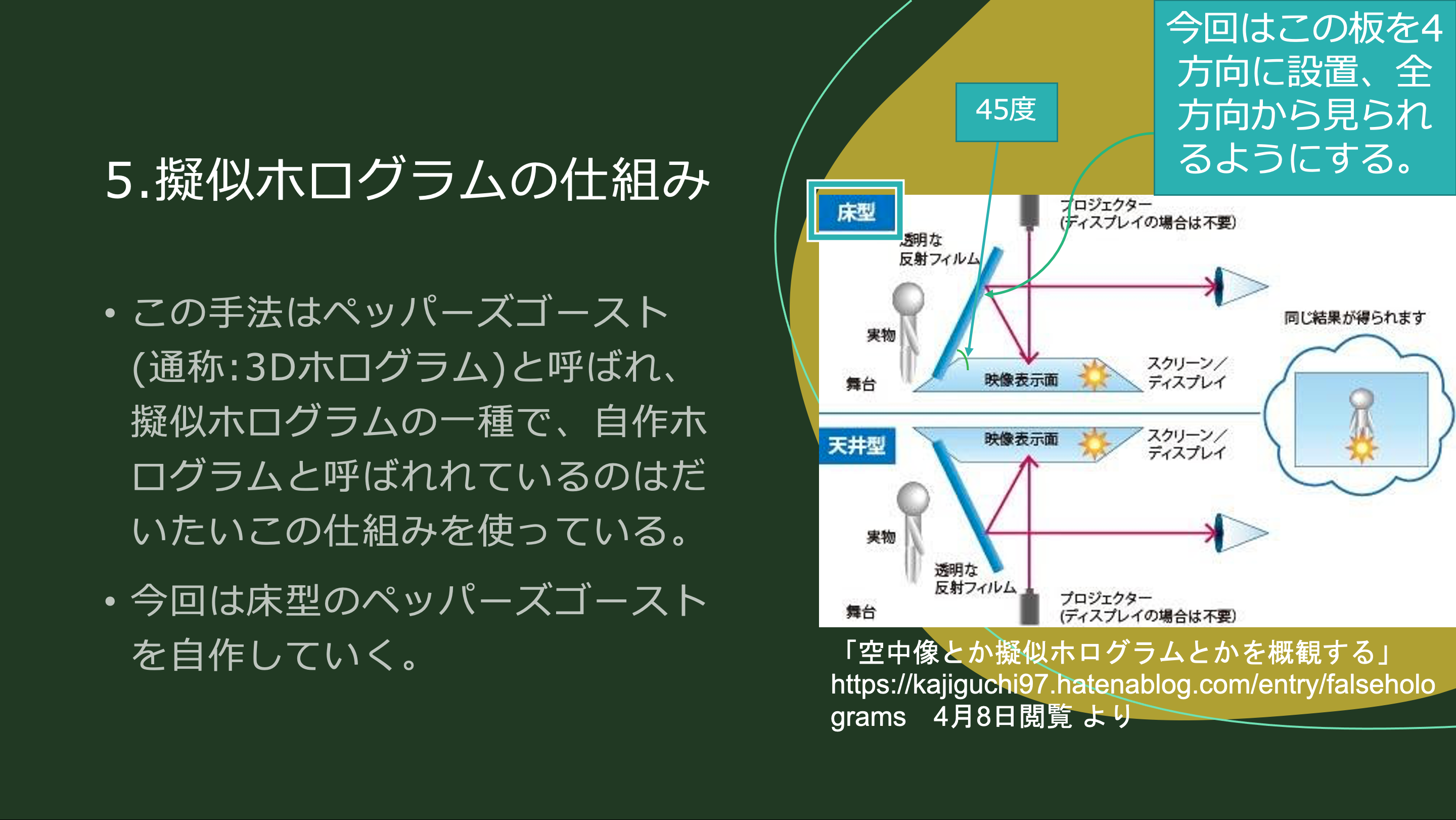 太陽系ホログラム②-ペッパーズゴーストとは » 海城中高地学部